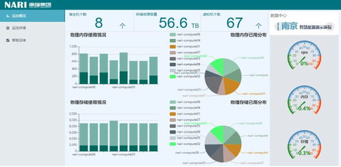 南瑞在線 研發(fā)、運(yùn)維與辦公一體化平臺(tái)，以智能軟件服務(wù)助力戰(zhàn)疫更從容
