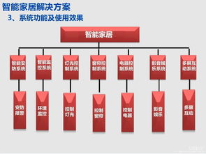 2018北京智博會(huì) 智能家居點(diǎn)亮不一樣的未來(lái)首都，基礎(chǔ)軟件服務(wù)鑄就永恒盛會(huì)