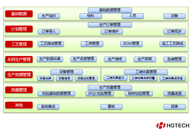 產線可視化管理看板 工廠MES制造執行系統的核心引擎