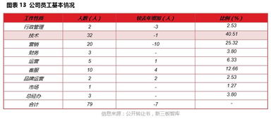 微客巴巴 以銳意創新為翼，憑實干精神筑夢，在高歌猛進中開啟基礎軟件服務新征程