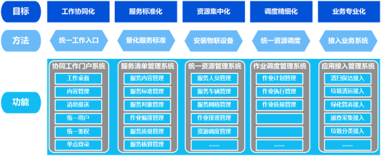 新模式孕育新動能 構筑城市服務信息生態 ——圖元科技物業城市智慧化解決方案應用軟件服務