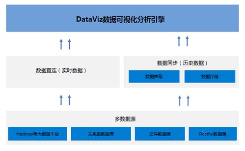 東軟Dataviz大數據支撐優勢 引領企業數據可視化決策