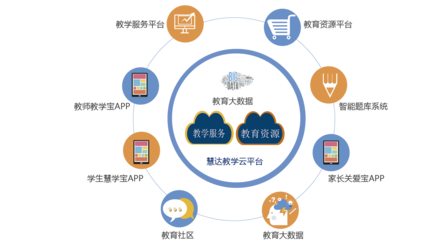 區(qū)塊鏈、大數(shù)據(jù)與安全技術(shù) 互聯(lián)網(wǎng)數(shù)據(jù)服務的三重護航